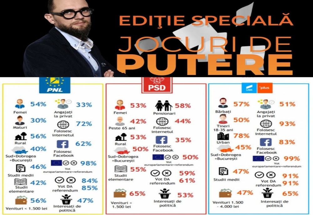 ”Jocuri de Putere” cu Oreste Teodorescu: ”Sunt convins că alegerile generale vor avea loc la termen, pe 6 decembrie”